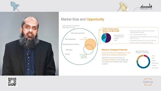 Falak's Virtual Demo Day - Flagship Batch 3 смотреть онлайн