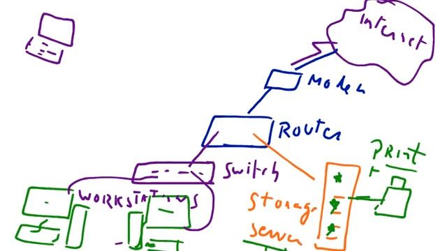 Architecture of Computer Office Networks fundamentals, 8, Computer Networking tutorial for beginner