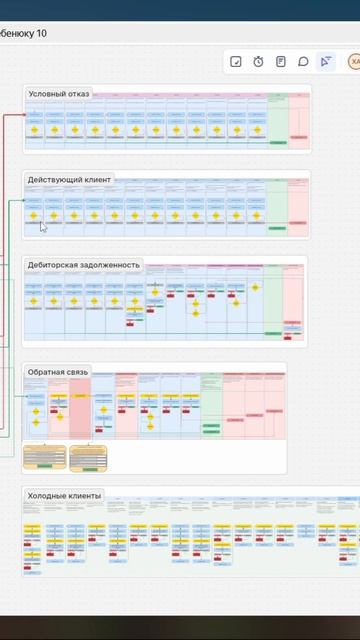 Как не попасть в спам? Правильная рассылка в CRM за 5 минут! #emailмаркетинг #битрикс24