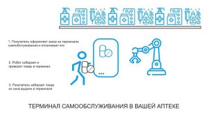 терминал самообслуживания в вашей аптеке