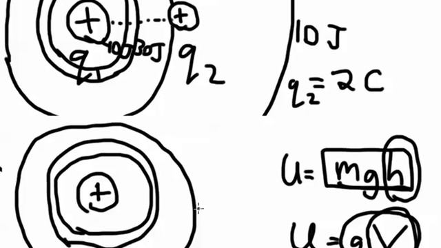 Electric potential analogy смотреть онлайн