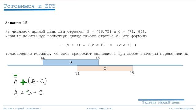 Задание 15 ЕГЭ. Отрезки. Решение ручками. Наименьшая длина отрезка А объединение отрезков