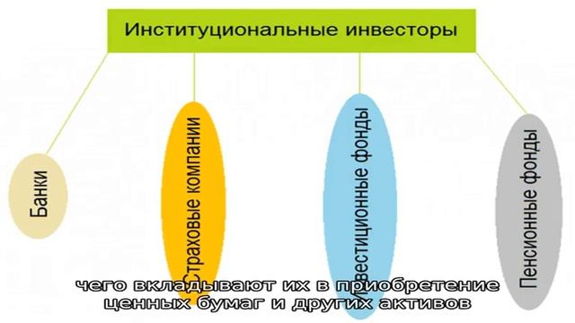 Классификация и цели институциональных инвесторов