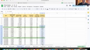 Почему твои конкуренты платят за подписчика в 3 раза меньше?