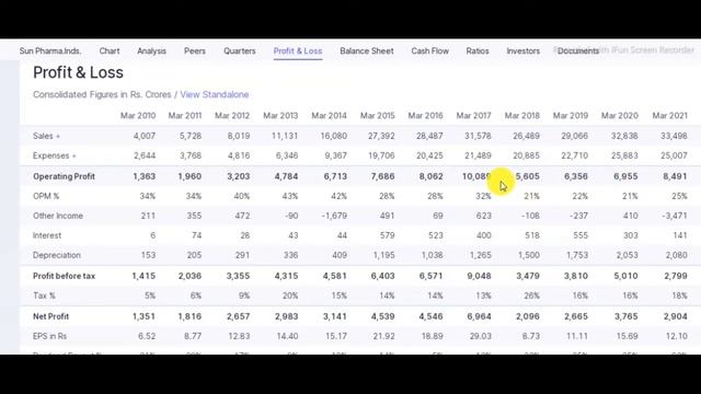 Sun Pharma Latest News (Sun Pharma Stock Analysis)