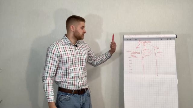 11. Как мы защищаем свое Я