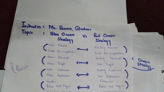 Blue Ocean Strategy vs Red Ocean Strategy by Ms Rooma Qadeer