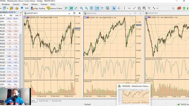 COME FARE TRADING CON LE OPZIONI BINARIE: Revolution a segno