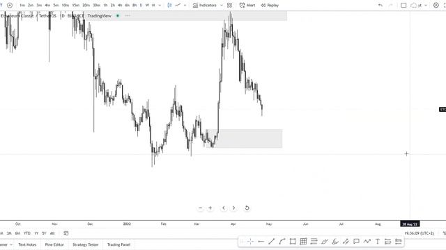 👀 Ethereum Classic Price Predictions And Analysis! ETC Analysis Today! ETC COIN! Crypto Trading $ET смотреть онлайн