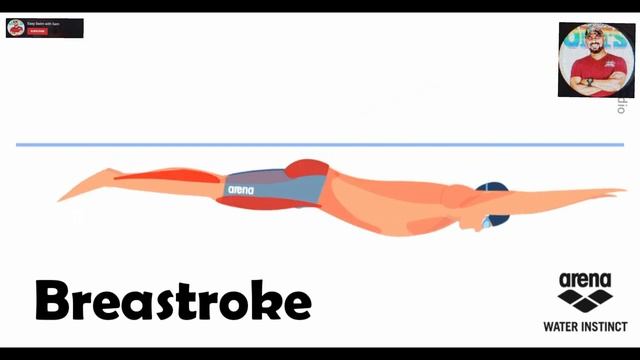How Muscles are Activated During Swimming // 4 strokes swimming