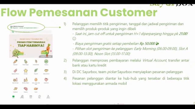 Urban Farming & Agribisnis Challenge, Opportunity & Trends in 2022