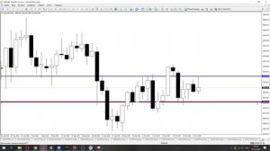 Лучший торговый индикатор для торговли внутри дня