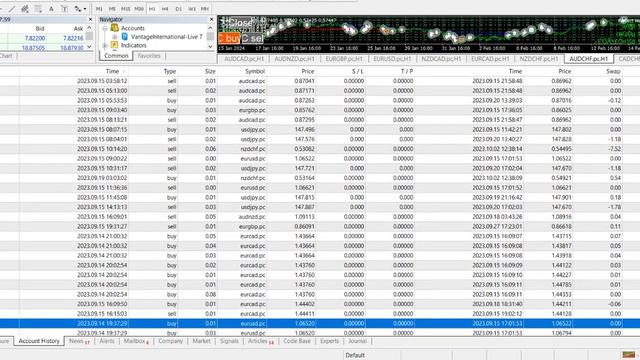 Automated Forex Hedging EA Robot: Perfect Hedge 28 Weeks Live Auto Trading Hedge Bot Forex