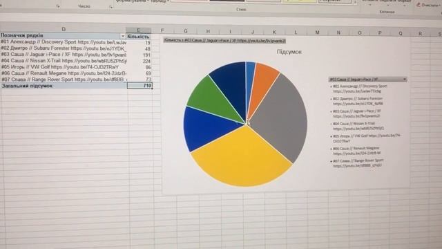 О накрутке голосов в 6 сезоне ЧтоПочем смотреть онлайн