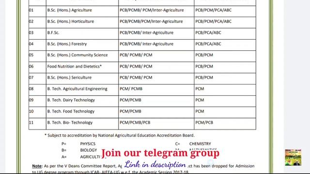 ICAR UG all India Agri courses entrance exam 2022 | Courses, subjects, Syllabus, exam pattern, etc