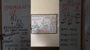 Учимся проводить первую встречу Ирина Стецюк