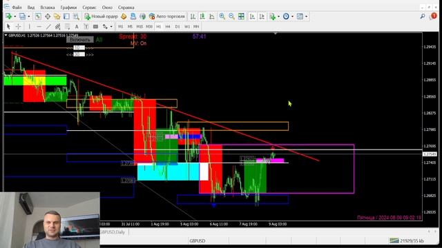 Обзор рынка Forex | EURUSD | GBPUSD| AUDUSD | NZDUSD | USDCHF | USDJPY | USDCAD | 09.08