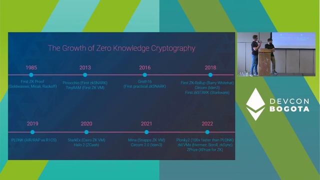 Solidity Dev to ZK Dev: Why and How You Should Start ZK Dev Now смотреть онлайн