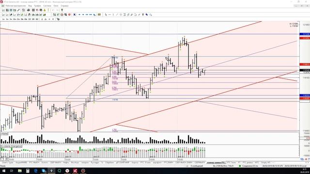 Обзор РТС 26 0219 смотреть онлайн