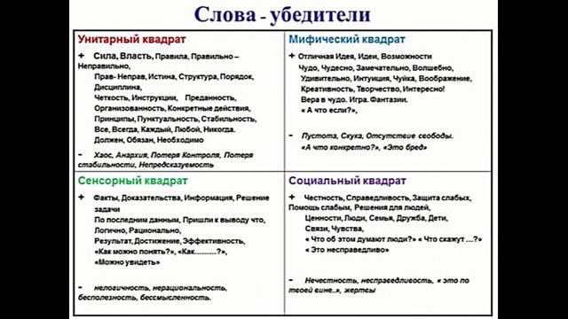 Скажи мне ДА_Убедители