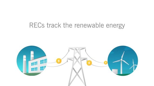 GoGreen Kentucky Renewable Energy Certificates (RECs) смотреть онлайн