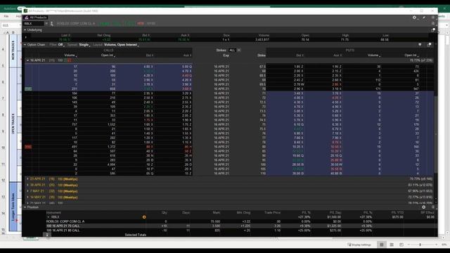 Roblox | Why I Love $RBLX For the Long term | Stock Options Trading Strategies | Metaverse смотреть онлайн