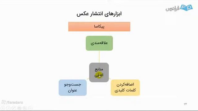 CIVIL EDUCATION? It's Easy If You Do It Smart. Read These 9 Tricks Go Get A Head Start. смотреть онлайн