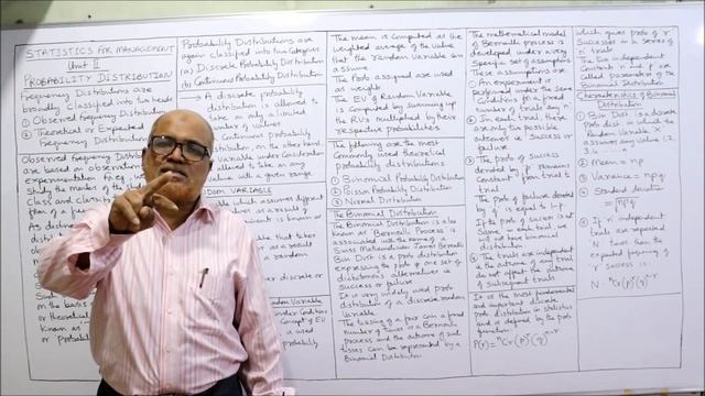 Statistics for Management I Probability Distribution I Binomial Distribution I Theory I Hasham Ali смотреть онлайн