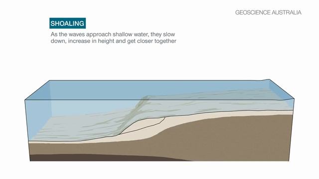 Tsunami caused by earthquakes смотреть онлайн