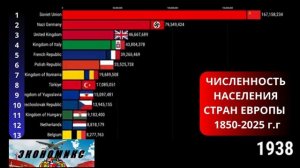 Как менялась численность населения стран Европы