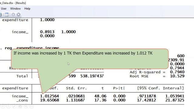 Linear regression in STATA || Interpretation of intercept, slope (coefficient), R-squared