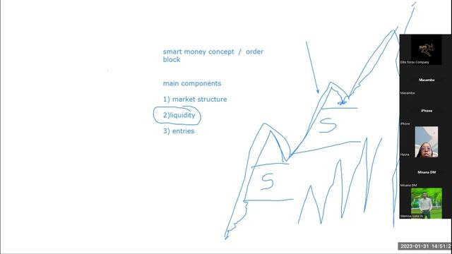 Smart money strategy /( Order block ) part 1 смотреть онлайн