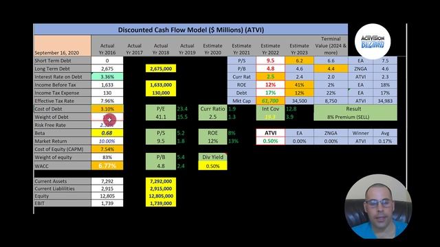 3 Countries & 3 Stocks! Communicating High Returns! See my discounted cash flow model!