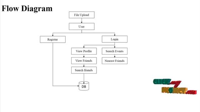 Using Crowdsourced Data in Location-based Social Networks | Final Year Projects 2016 - 2017 смотреть онлайн