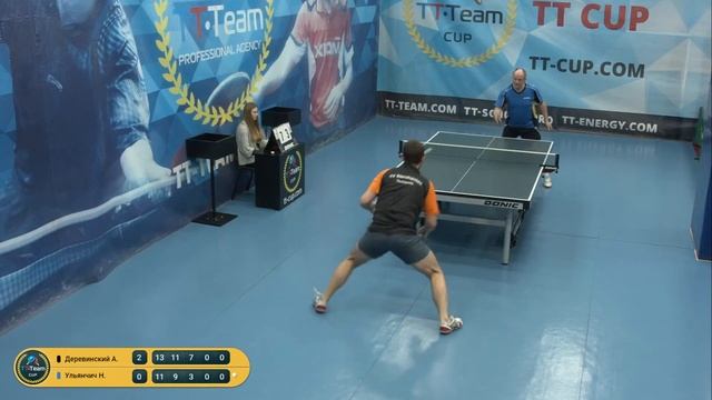 17 января 2020. Голубой зал. TT Cup смотреть онлайн