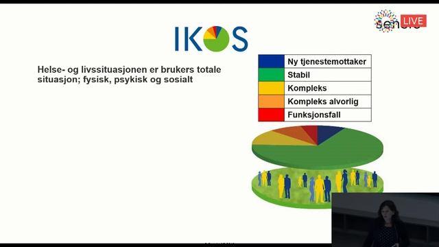 IKOS Digital tavle - Digital sanntids prosesstøtte v Marit Strandquist смотреть онлайн