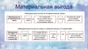 ИЗМЕНЕНИЯ В 2024 ГОДУ: НДФЛ. НДФЛ С МАТЕРИАЛЬНОЙ ВЫГОДЫ ОТ ЭКОНОМИИ НА ПРОЦЕНТАХ ЗАЙМА