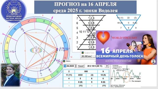 15 апреля – Всемирный День Культуры и Знамени Мира!  Оккультный смысл праздника.Как развивать Учение