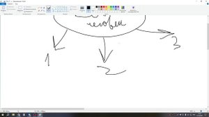 Как добавлять людей в телеграмм канал