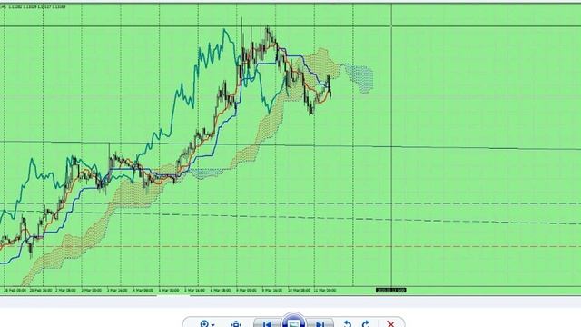 Обзор основной макроэкономической статистики за 10.03.2020 смотреть онлайн