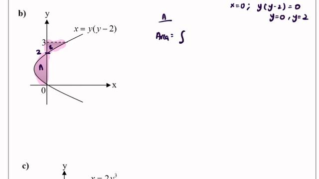 Area between the curve and the y-axis part 2 смотреть онлайн