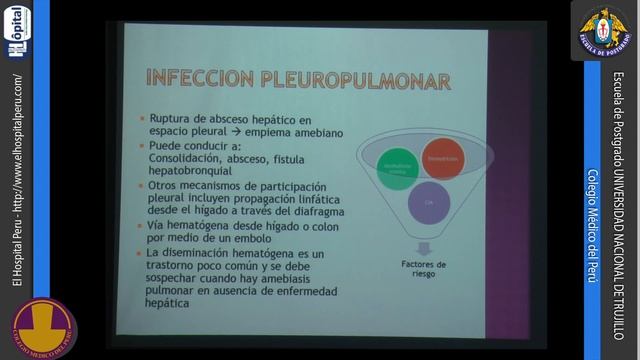 MEDICINA INTERNA 7.4: Infecciones por Parásitos смотреть онлайн