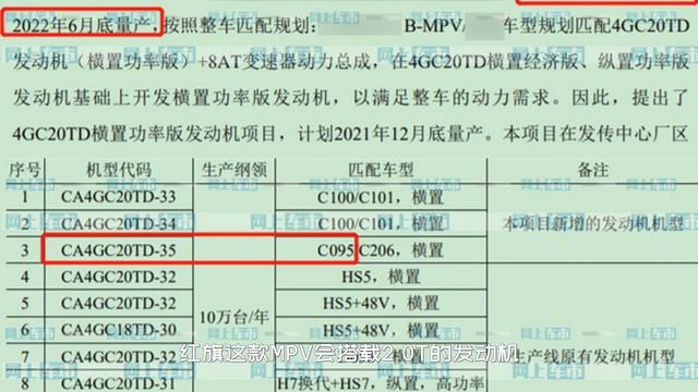 紅旗大MPV或下半年亮相，對標豐田埃爾法，尺寸不輸別克GL8 | FAW hongqi |hongqi mpv | MPV смотреть онлайн