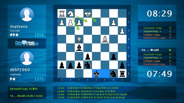 Chess Game Analysis: matevos - dthf1960 : 0-1 (By ChessFriends.com)