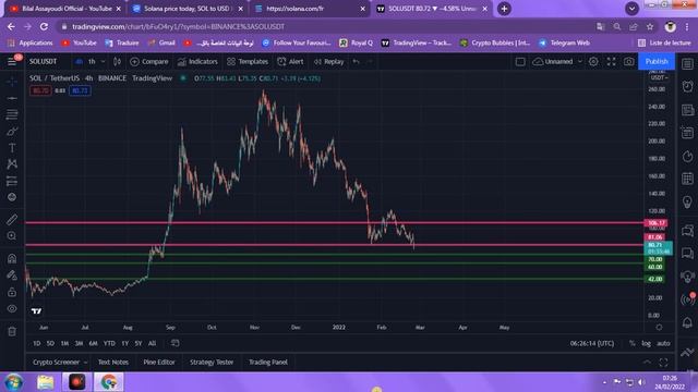 أفضل عملة الإستثمار مدة قصيرة شرح مشروع عملة solana смотреть онлайн