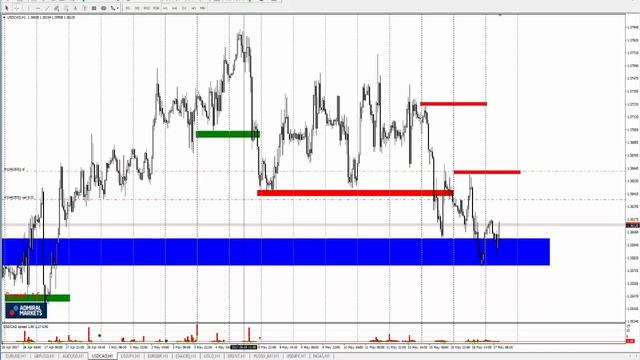 Технический Анализ по системе Price Action с Романом Исаковым 17 мая 2017 смотреть онлайн