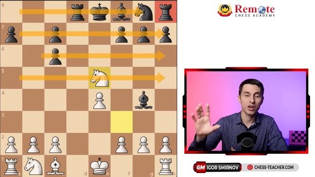 These 4 Simple Rules Will Prevent 90% of Your Chess Mistakes
