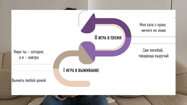 Спиральная динамика за две минуты. Фиолетовый. Игра в племя #спиральнаядинамика #сергейбехтерев