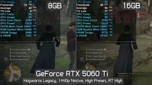 RTX 5060 Ti с 8 ГБ провал индустрии, который лучше обойти стороной