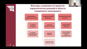 Сущность управленческого решения | Лектор - Фролова Наталья Сергеевна
